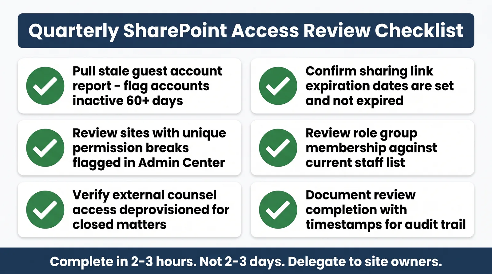 Quarterly access review checklist for multi-market CRE SharePoint governance.