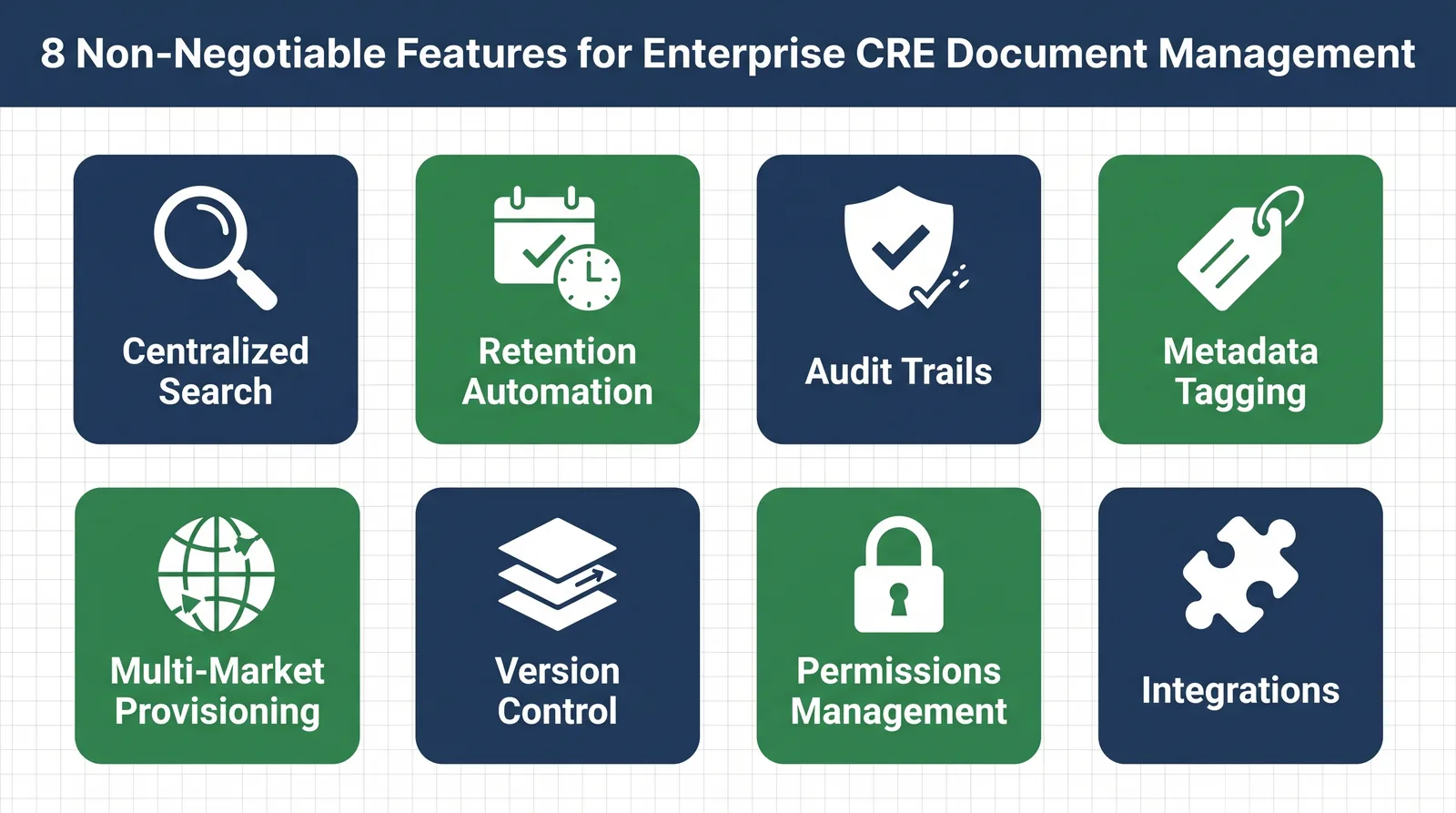 8 non-negotiable features for enterprise CRE document management: centralized search, retention automation, audit trails, metadata tagging, multi-market provisioning, version control, permissions management, and integrations.