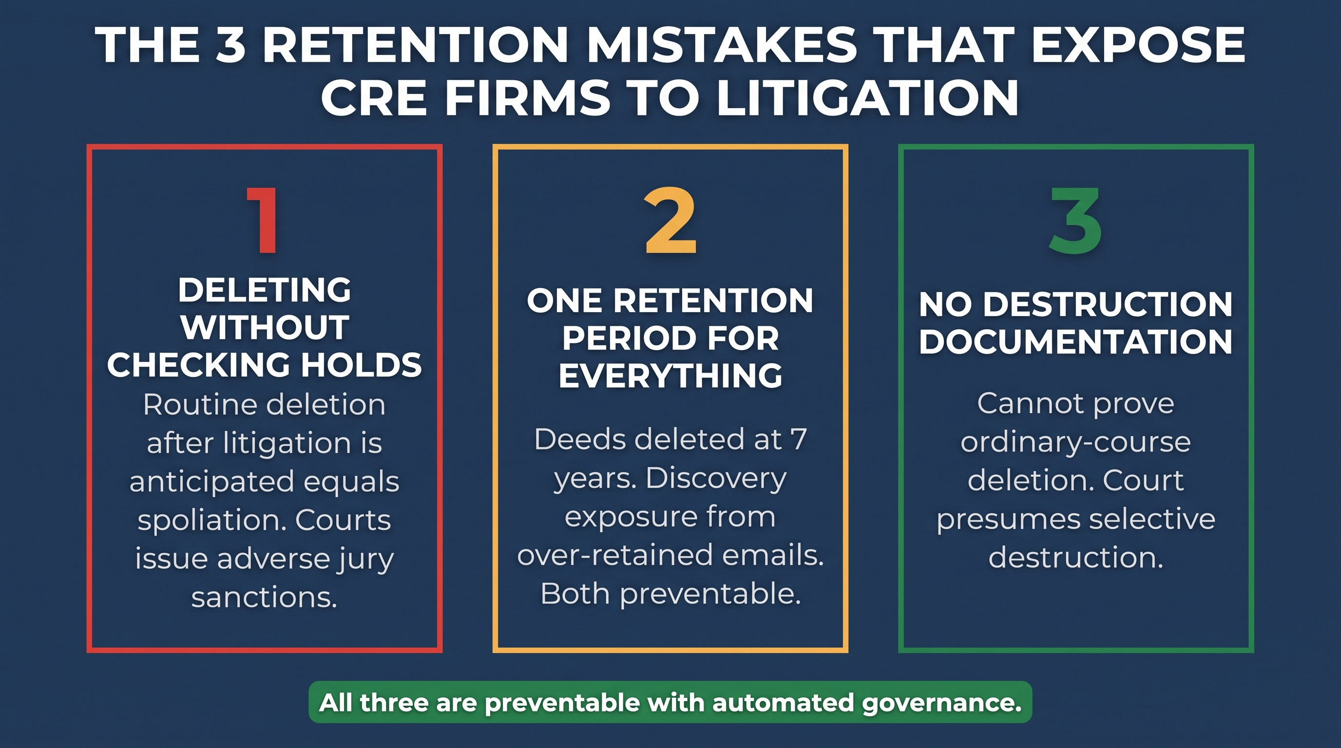 Three high-risk retention mistakes that increase litigation exposure in commercial real estate.
