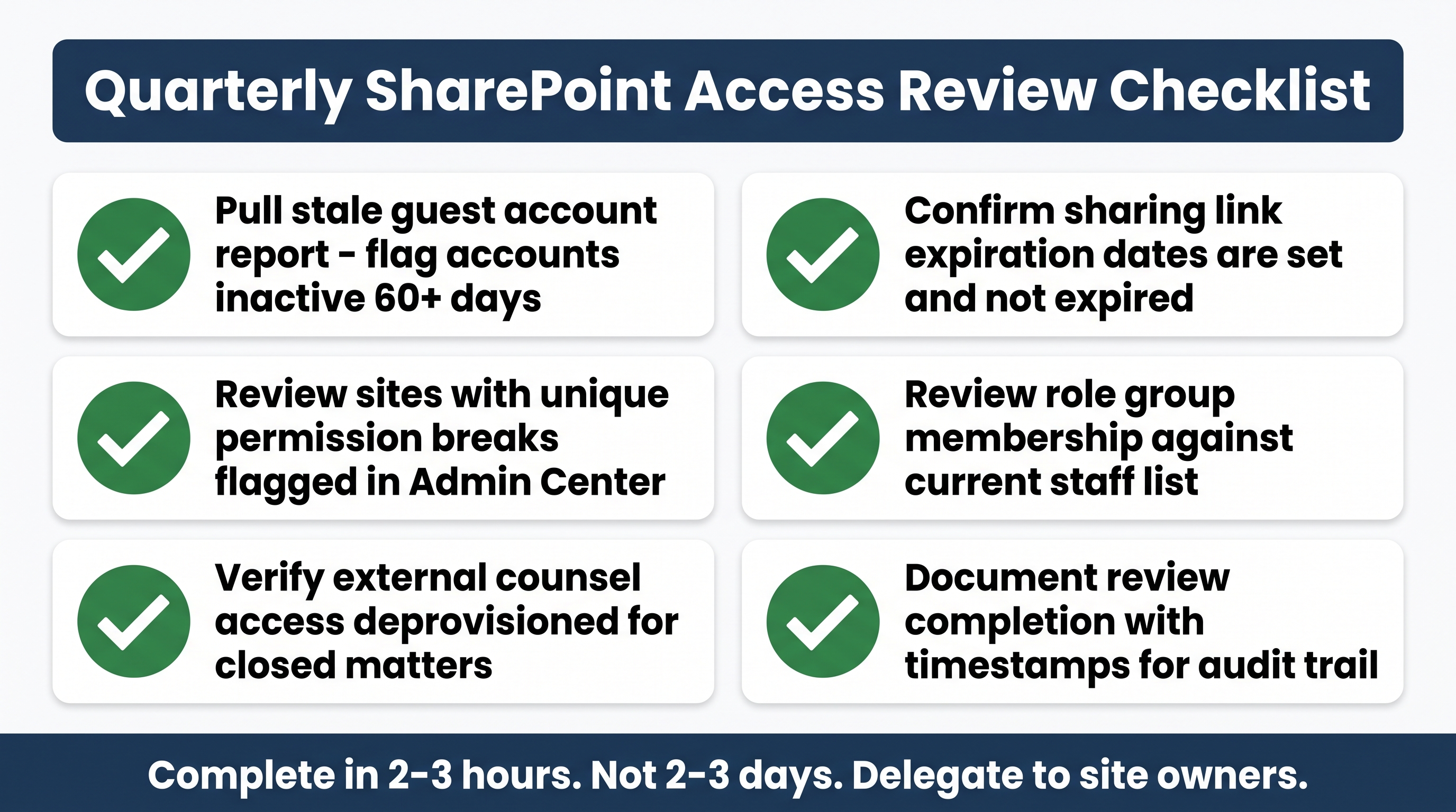 Quarterly access review checklist for multi-market CRE SharePoint governance.