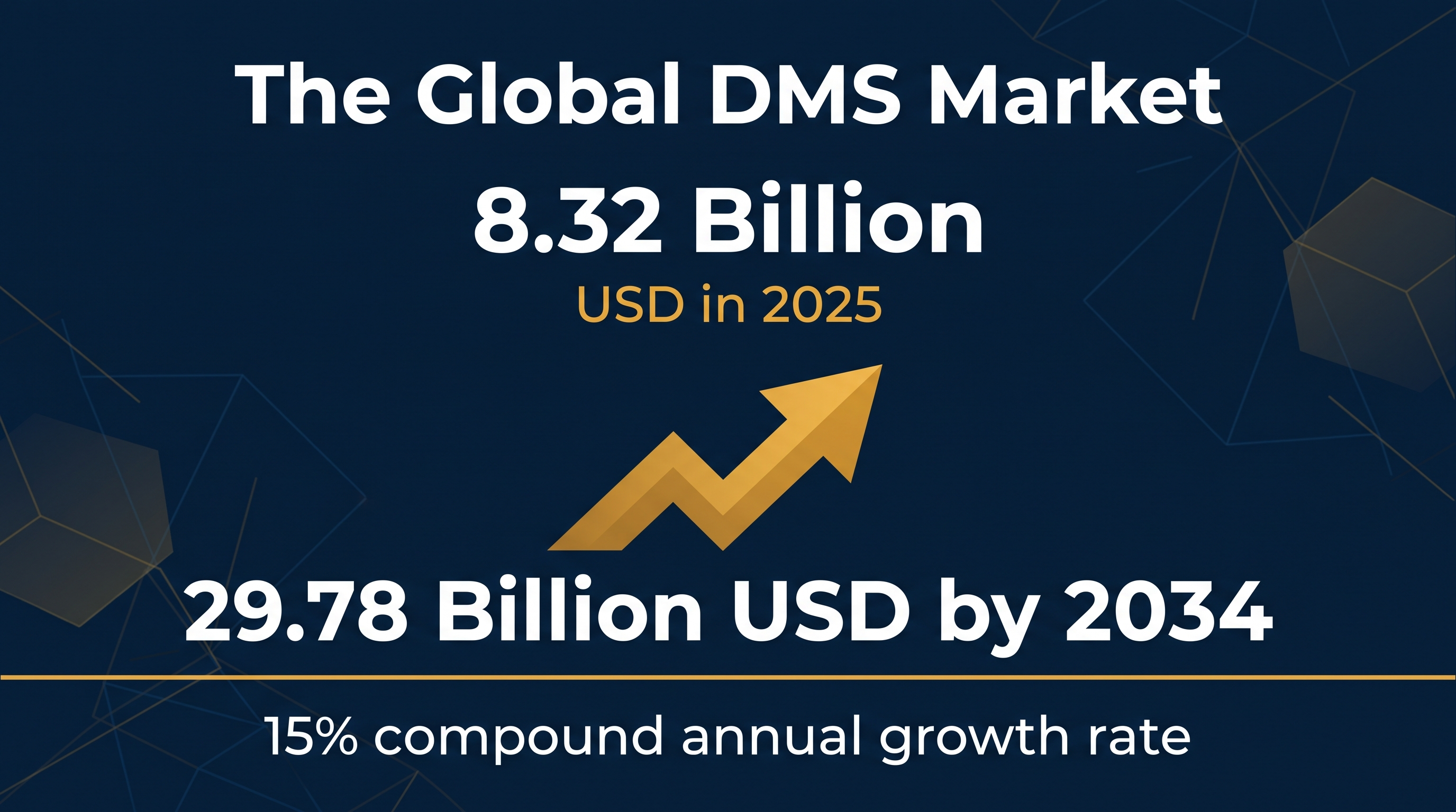 Global document management software market growth projection from 2025 to 2034.