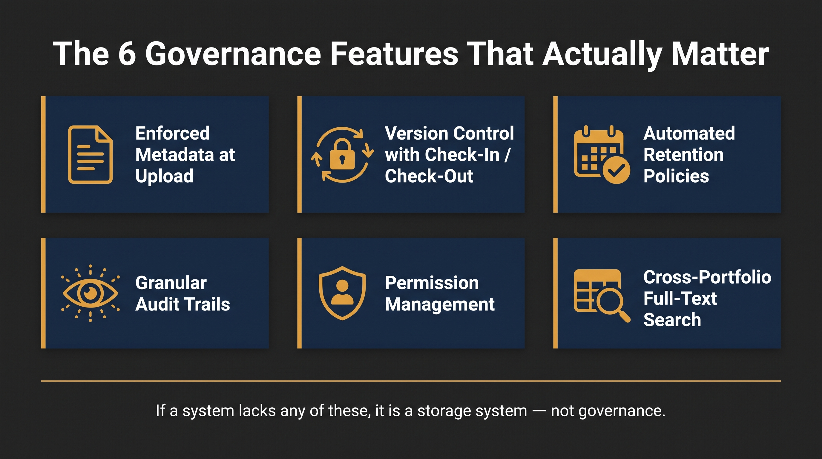 The six features that separate real governance platforms from storage systems with better interfaces.