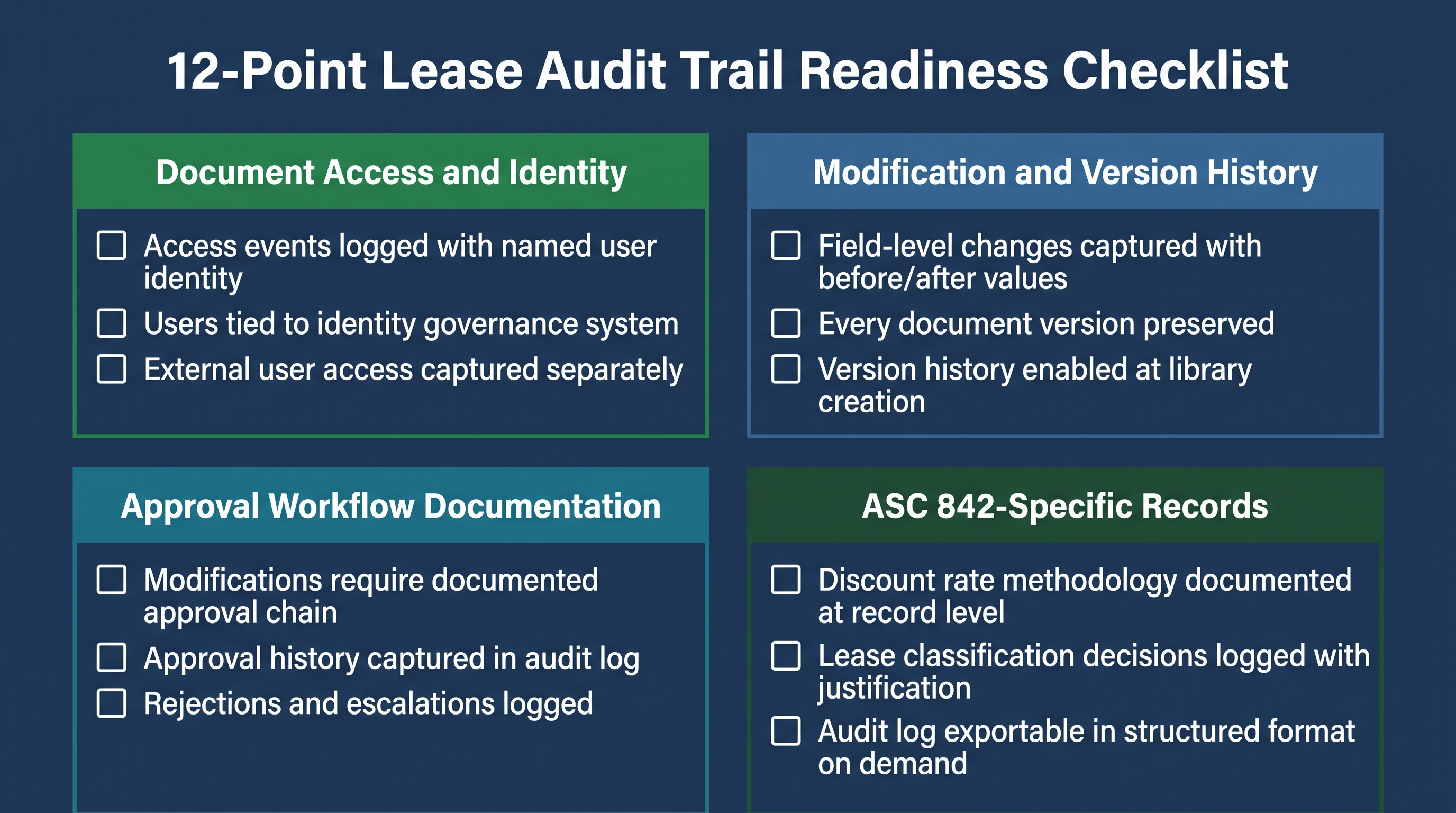 Twelve-point lease audit trail readiness checklist for commercial real estate compliance teams.